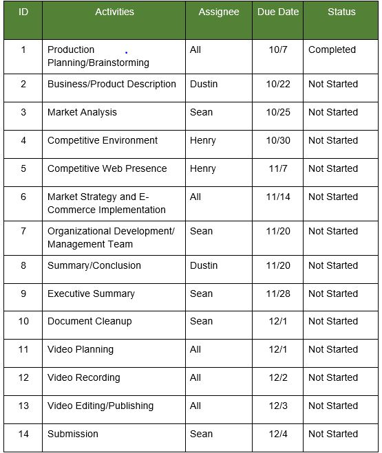 This is the Production Schedule for E-Sports