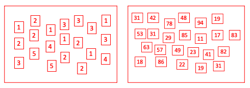 Two boxes filled with numbers. The box on the left displays an example containing quantitative discrete data with many repeated values: 1, 2, 3, 2, 2, 5, 1, 4, 5, 3, 1, 2, 3, 2, 2, 3, 1, 1, 3, and 4. The box on the right contains quantitative continuous data with many different distinct values: 31, 53, 63, 18, 42, 31, 57, 86, 78, 29, 49, 22, 48, 85, 23, 19, 94, 11, 41, 31, 19, 17, 82, and 83.